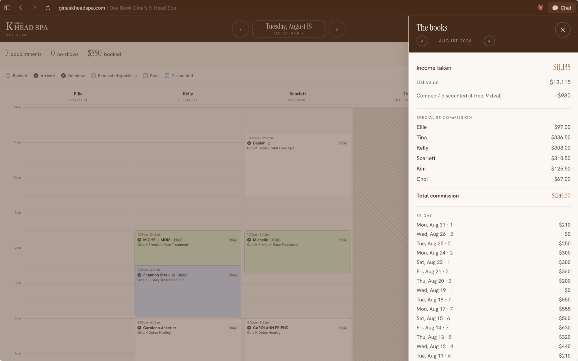 Month books panel — income, comps and discounts, per-specialist commissions